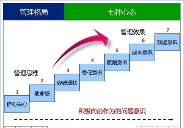 管理格局的塑造，需要時間的沉淀