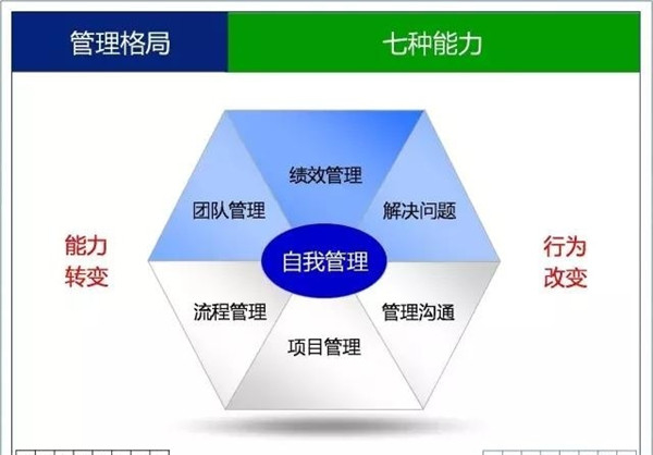 管理格局的塑造，需要時間的沉淀