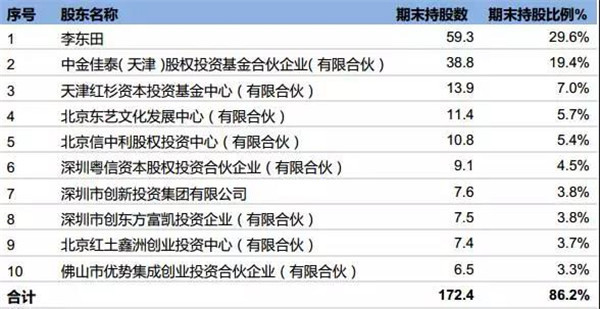 深耕时尚美业17年，打造“东田”时尚生活方式