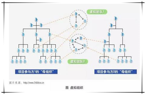 量子思維如何顛覆企業(yè)管理