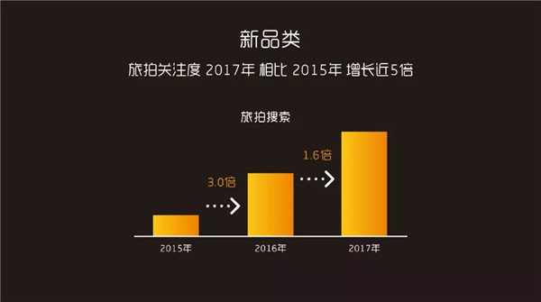 95后能拯救结婚行业？2018美团点评结婚行业蓝皮书发布