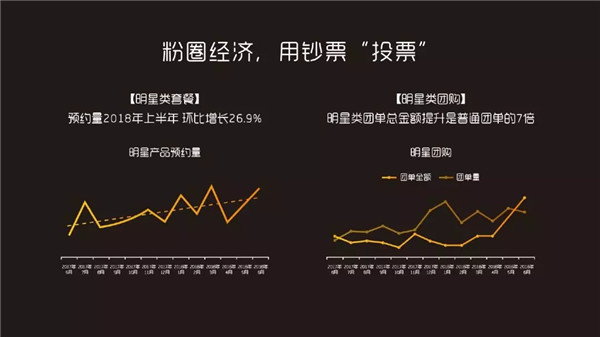 95后能拯救结婚行业？2018美团点评结婚行业蓝皮书发布