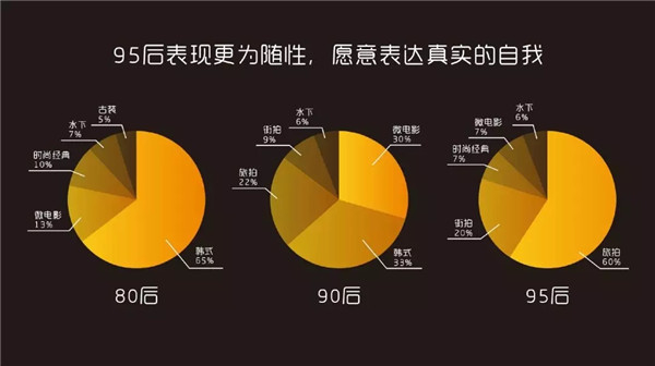 95后能拯救结婚行业？2018美团点评结婚行业蓝皮书发布