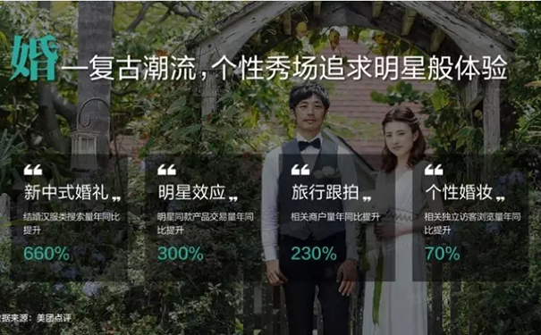 2018年盘点！中国结婚产业“十大关键词”（服务篇）