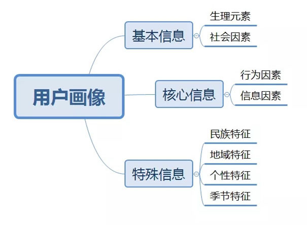 一张传单，一天卖出400+杯奶茶怎么做到的？