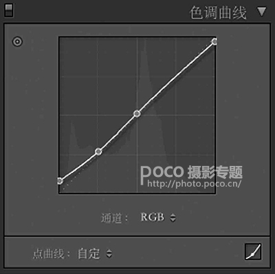 膠片色，LR調(diào)出通透的膠片風(fēng)人像照片