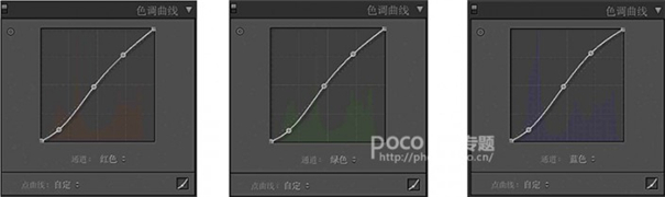 膠片色，LR調(diào)出通透的膠片風(fēng)人像照片