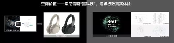 SonyExpo 2019索尼魅力賞