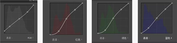 简单粗暴的七彩斑斓私房摄影修片教程