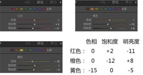 室內(nèi)光線(xiàn)不足的片子怎么拯救？