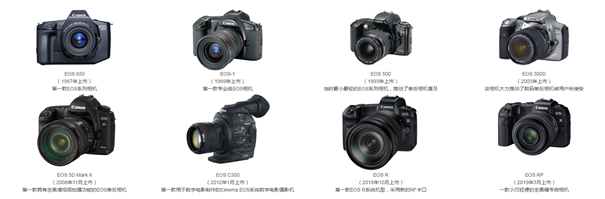 佳能EOS系列可换镜相机 累计产量达到一亿台