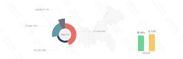 “重庆互联网+婚纱摄影”行业优异案例分析报告