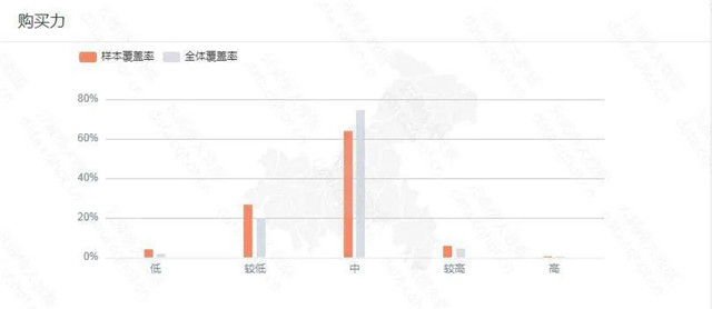 “重庆互联网+婚纱摄影”行业优异案例分析报告