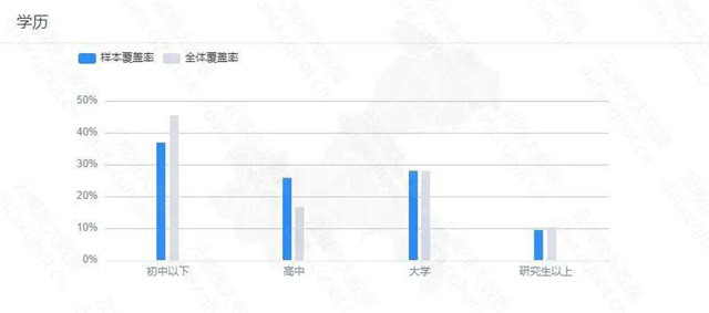 “重庆互联网+婚纱摄影”行业优异案例分析报告