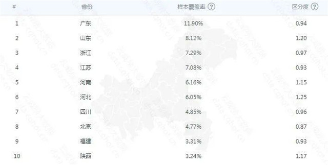 “重庆互联网+婚纱摄影”行业优异案例分析报告