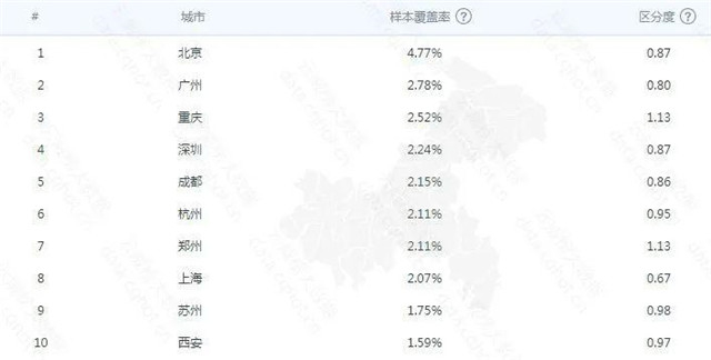 “重庆互联网+婚纱摄影”行业优异案例分析报告