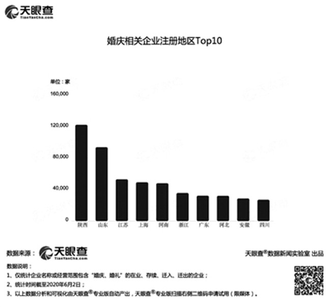 有婚慶公司接單接到手軟 今年婚禮的新動(dòng)向看這里