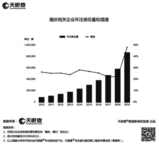 有婚慶公司接單接到手軟 今年婚禮的新動(dòng)向看這里