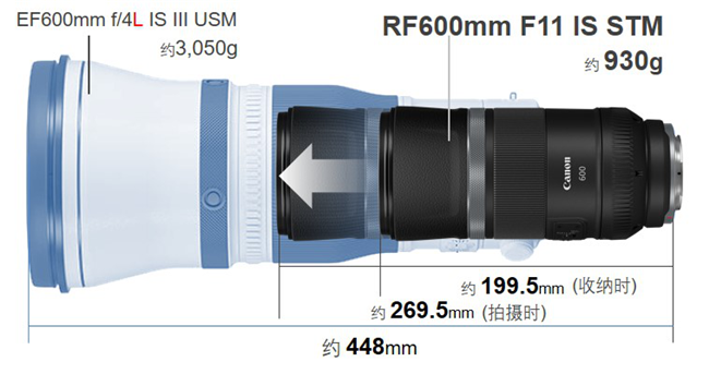 佳能发布两款RF超远摄定焦镜头新品 RF600mm F11 IS STM及RF800mm F11 IS STM