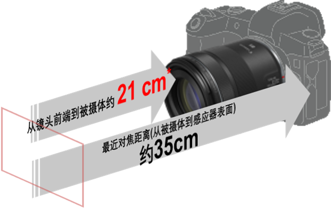 佳能推出中远摄定焦镜头RF85mm F2 MACRO IS STM