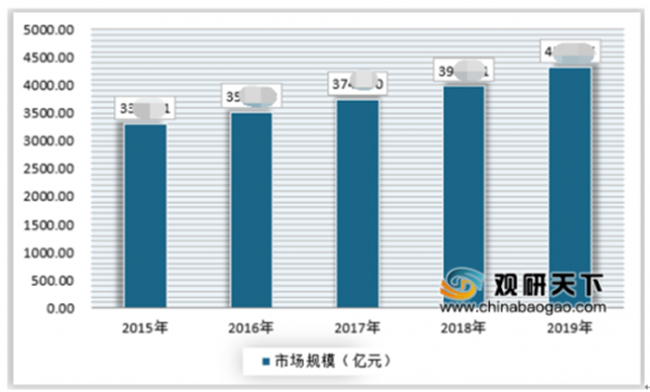 2020年中國攝影行業(yè)分析報告-市場運營態(tài)勢與發(fā)展趨勢預測