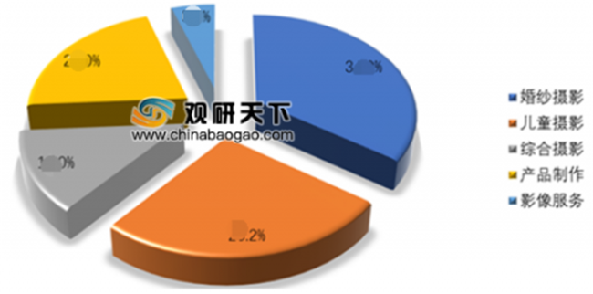 2020年中國攝影行業(yè)分析報告-市場運營態(tài)勢與發(fā)展趨勢預測