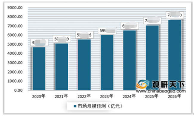 2020年中国摄影行业分析报告-市场运营态势与发展趋势预测