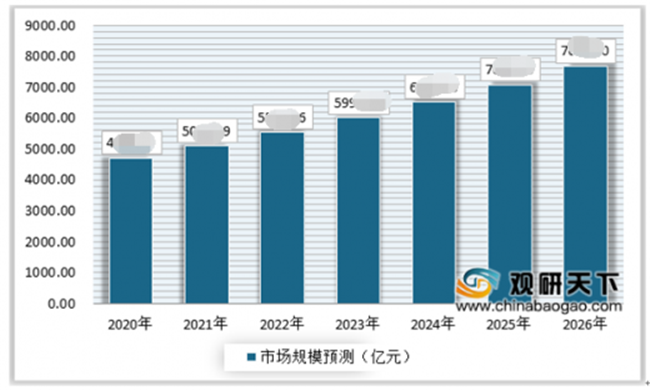 2020年中國攝影行業(yè)分析報告-市場運營態(tài)勢與發(fā)展趨勢預測