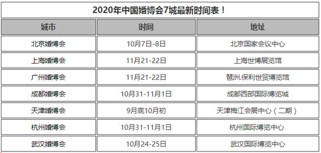 2020年中国婚博会7城***新开展时间已更新！近2年有结婚需求千万别错过！