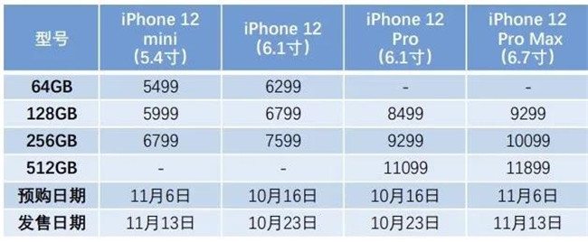 從攝影的角度看，iPhone 12值不值得入手？