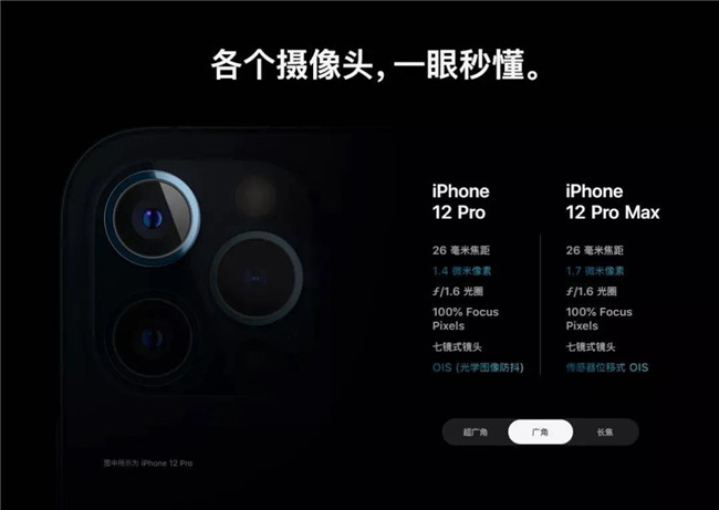 從攝影的角度看，iPhone 12值不值得入手？