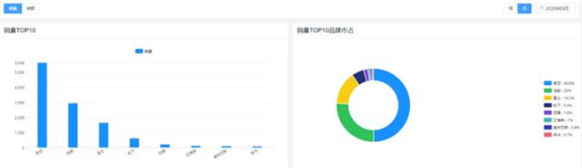 2020微单相机行业分析：入门市场动摇市场格局，用户关注度达33%