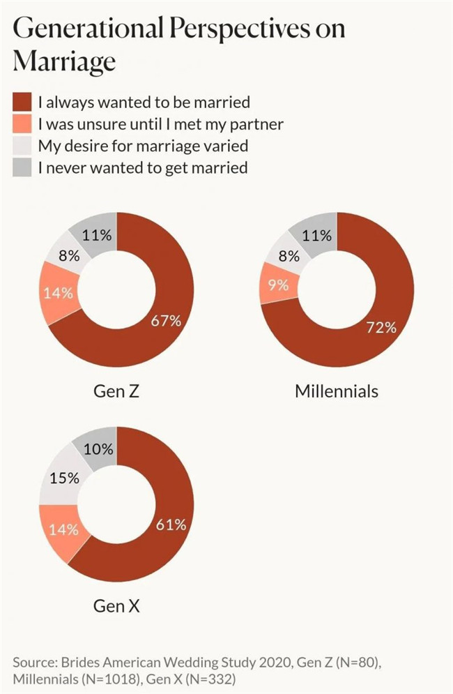 未来：2021年以后的婚礼趋势