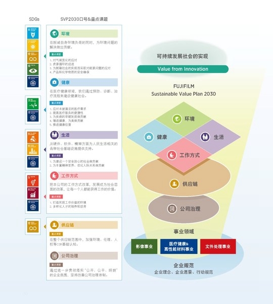履行责任、创想未来 《2020富士胶片中国可持续发展报告》发布