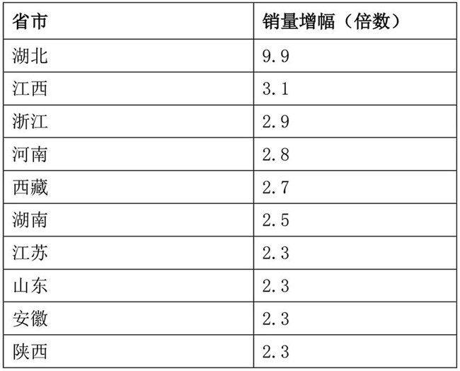 《2021春节“结婚”大数据》