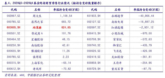 《2021春节“结婚”大数据》