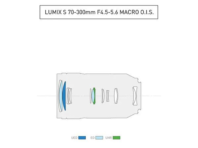 松下LUMIX S 70-300mm F4.5-5.6正式发布