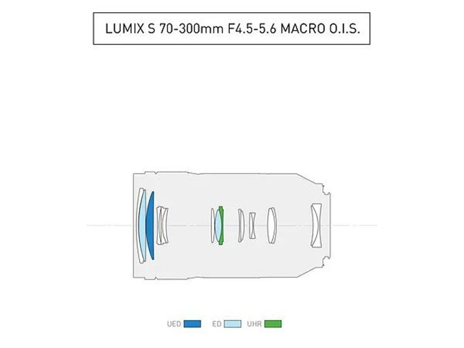 松下LUMIX S 70-300mm F4.5-5.6正式發(fā)布