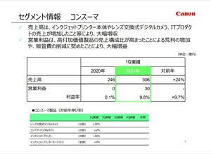 最新影樓資訊新聞-佳能一季度日本市場銷售額增長24% 相機銷量下滑