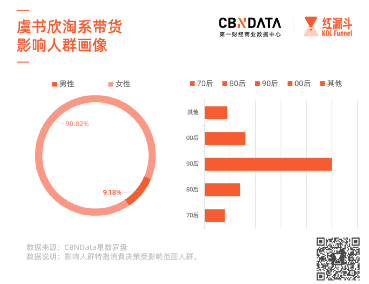 盤點(diǎn)明星那些化妝師，除了毛戈平，誰會是下一個化妝自有品牌的KOL？