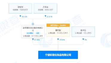 盤點(diǎn)明星那些化妝師，除了毛戈平，誰會是下一個化妝自有品牌的KOL？