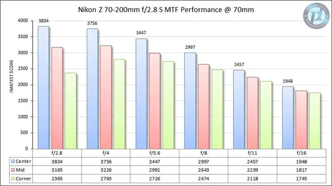適合尼康Z7/Z7 II的高解析力鏡頭有哪些？