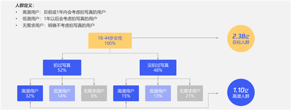 寫真攝影師的前景在哪？用數(shù)據(jù)為你解析行業(yè)