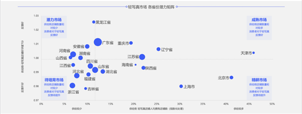 写真摄影师的前景在哪？用数据为你解析行业