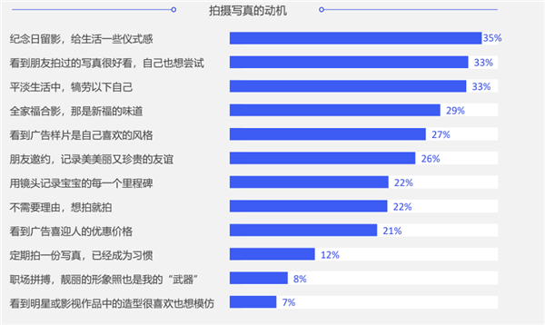 写真摄影师的前景在哪？用数据为你解析行业