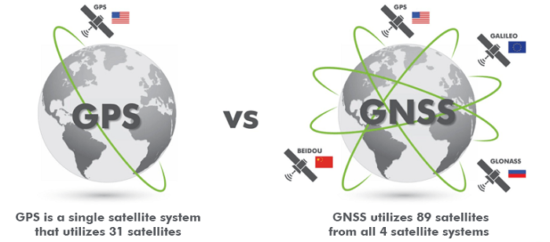 尼康Z9或支持GNSS系统