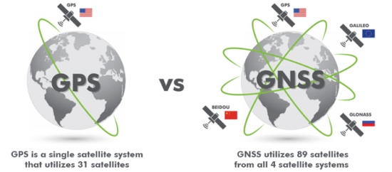 尼康Z9或支持GNSS系統(tǒng)