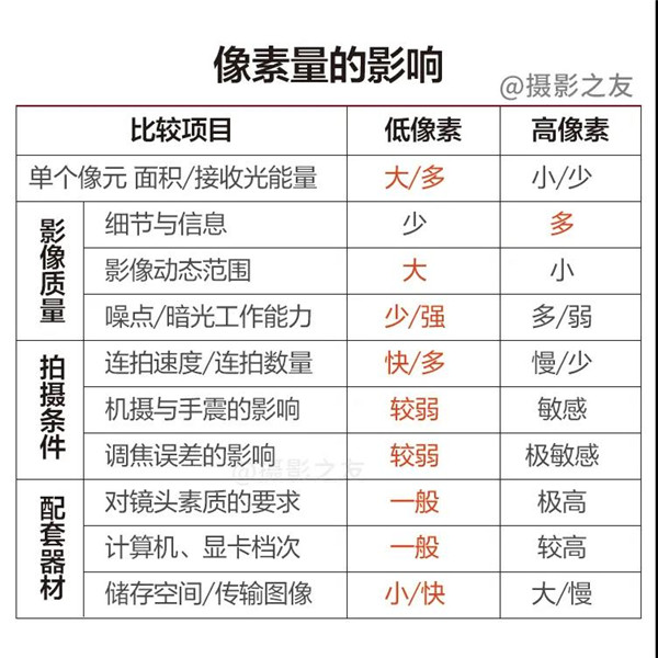 2028年，還有單反相機(jī)嗎？