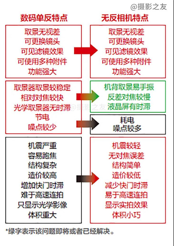 2028年，还有单反相机吗？