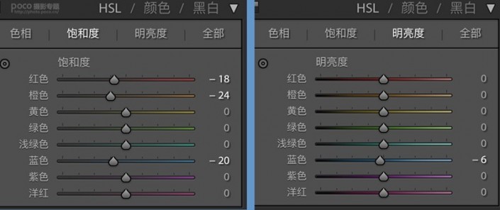 LR調(diào)色教程，通過LE給私房人像調(diào)出通透藍色藝術(shù)效果_www.16xx8.com